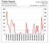 WinCounter Totals report with line graph